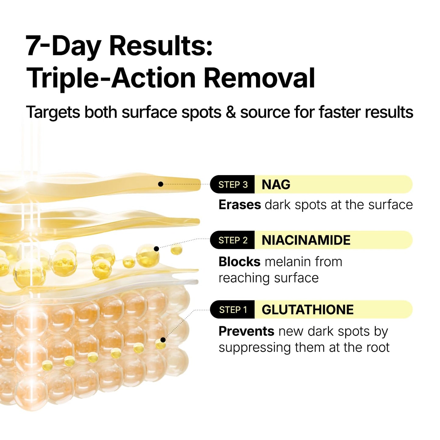Furix™ Glutathione Dark Spot Serum Patches