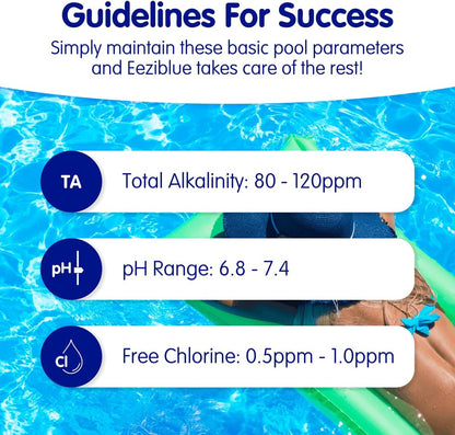Furix™ Eeziblue Algaecide for Pools