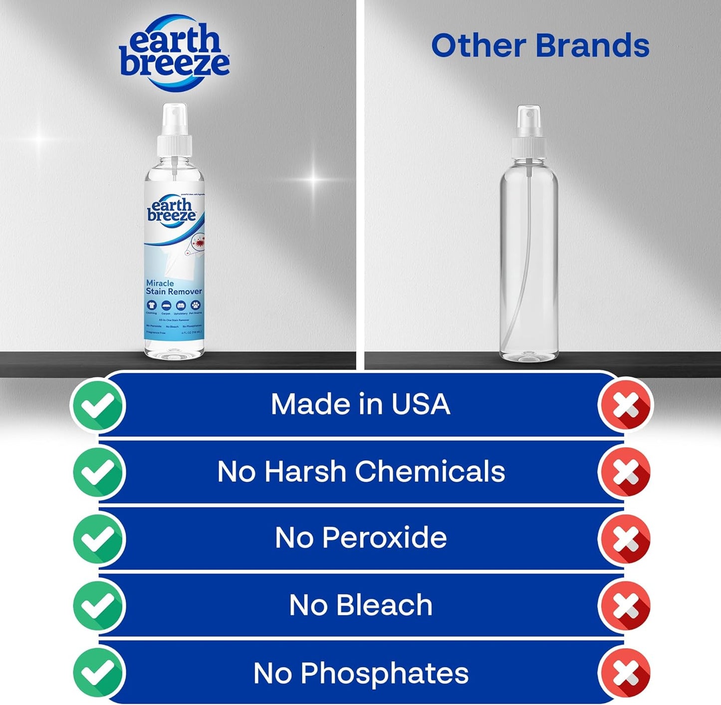 Earth Breeze Miracle Stain Remover