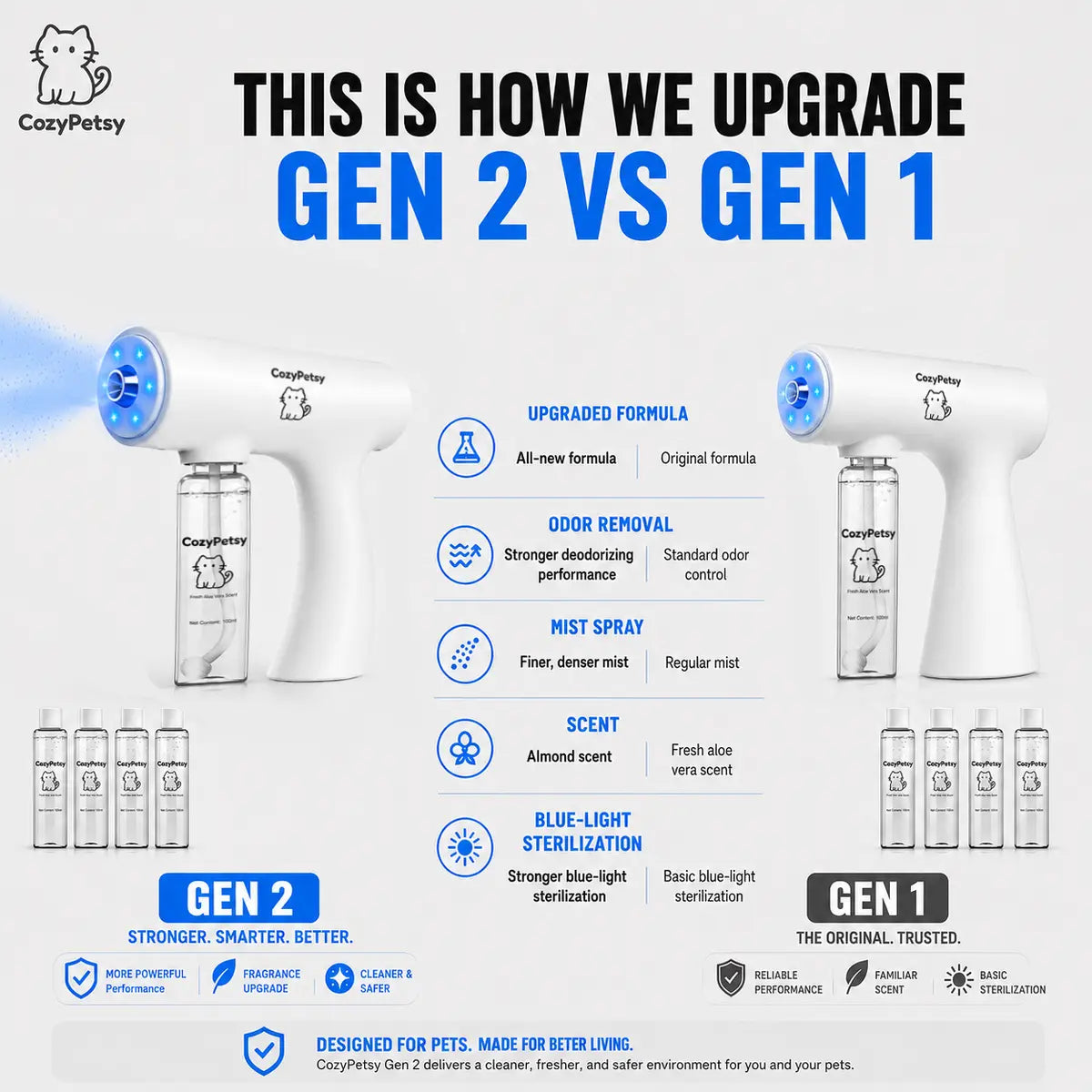 CozyPetsy™ Blue Light & Enzyme Deodorizer