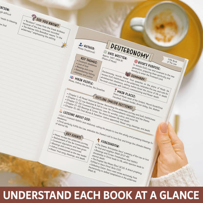 Furix Bible Study Guide