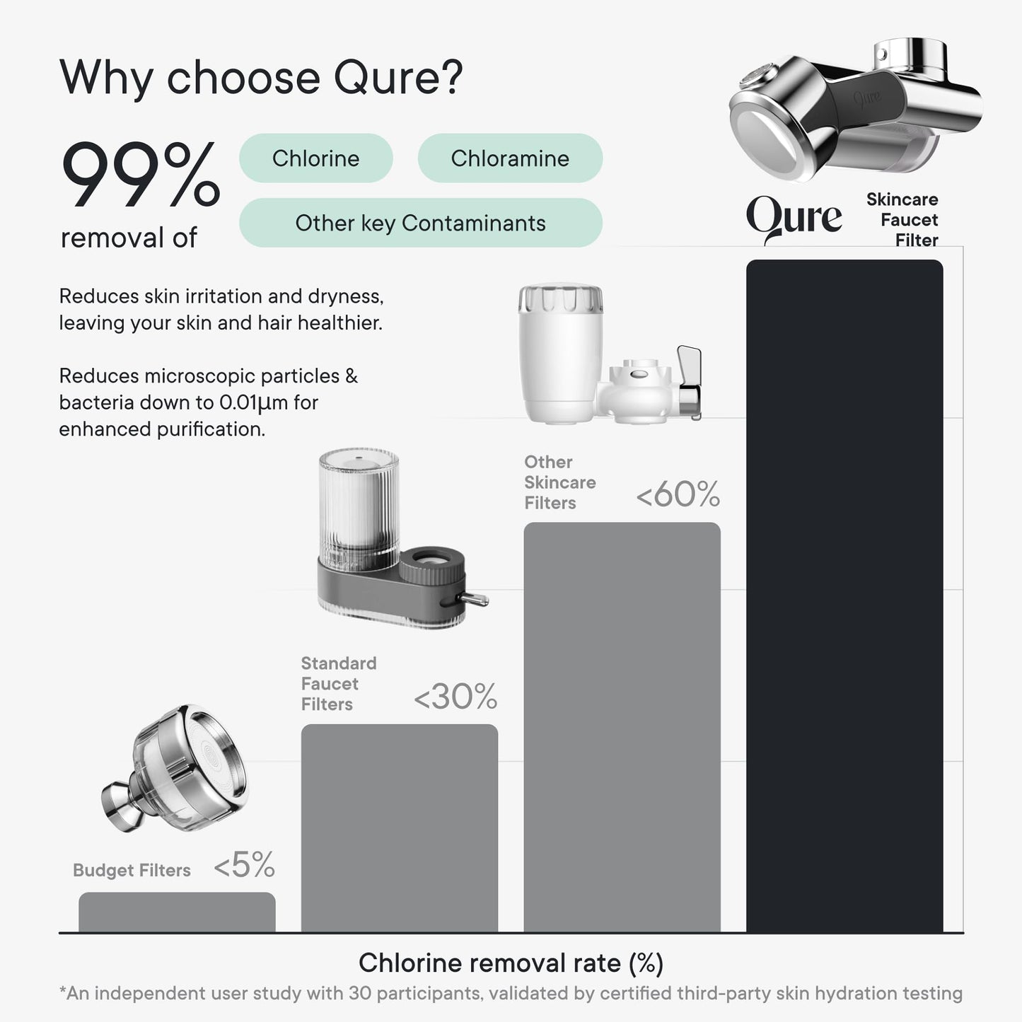 Qure™ Water Filter