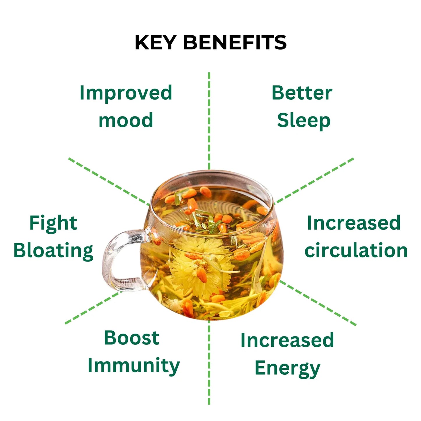 Liver & Kidney Detox Tea