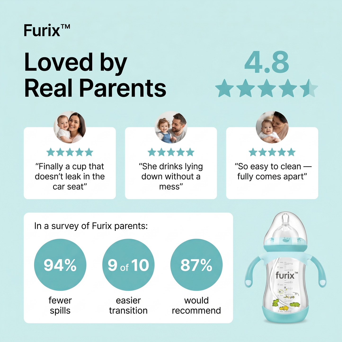 Furix™ Weighted Straw Toddler Bottle