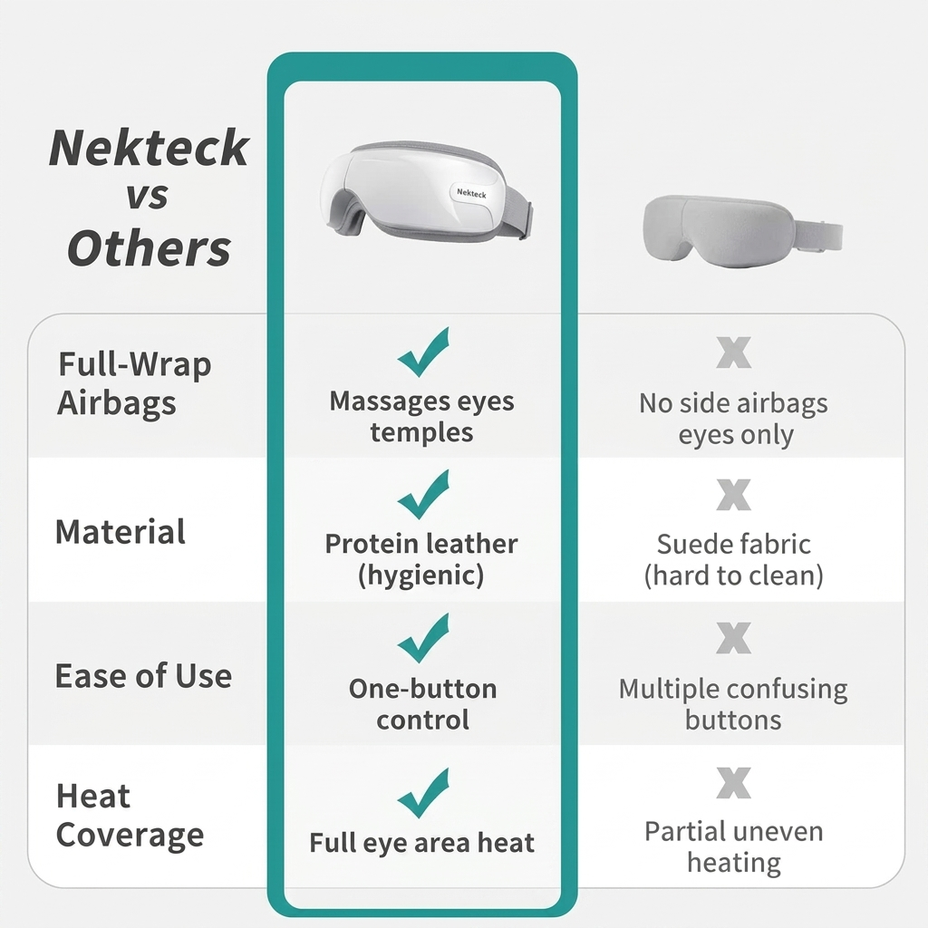 Nektek®️ Eye Massager